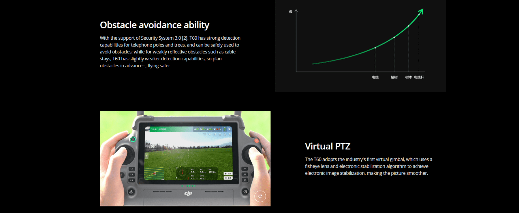 Подробности DJI T60 16