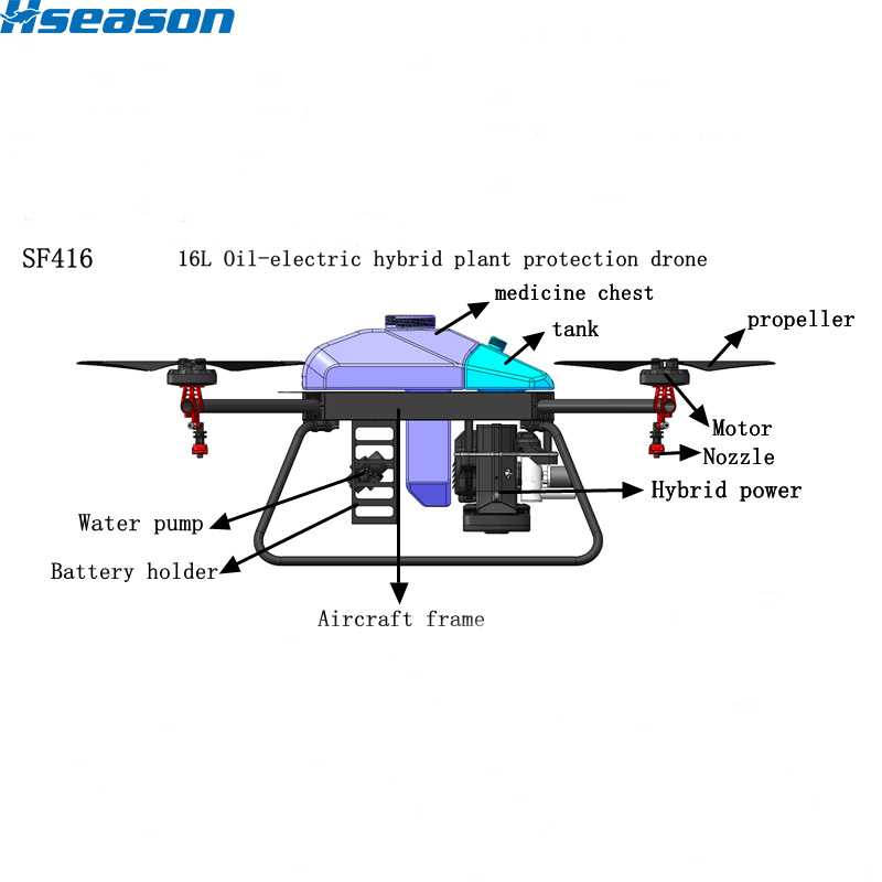 SF416-F7000 Масляно-электрический гибридный силовой дрон для защиты сельскохозяйственных растений
